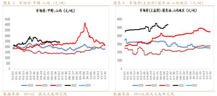 图片[1]-【调研报告】焦化盘面利润下行趋势难改-期货圈