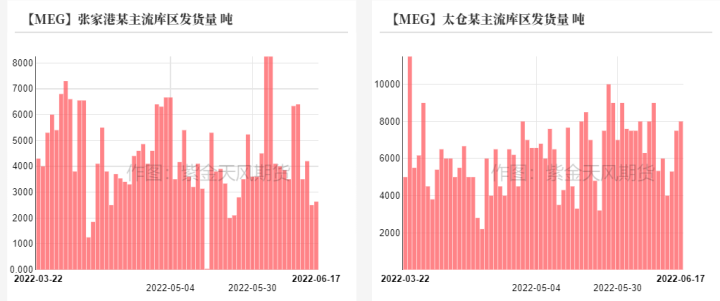 图片[31]-PTA&MEG：上海石化起火，TA/EG影响不同-期货圈