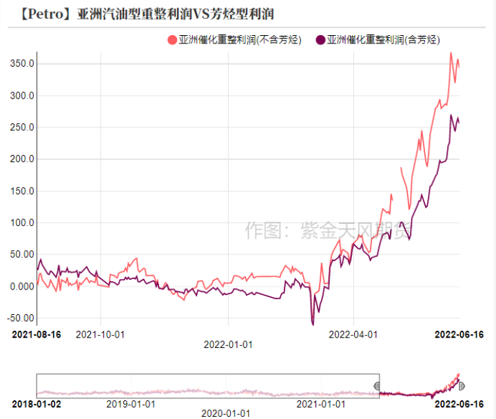图片[16]-PTA&MEG：上海石化起火，TA/EG影响不同-期货圈