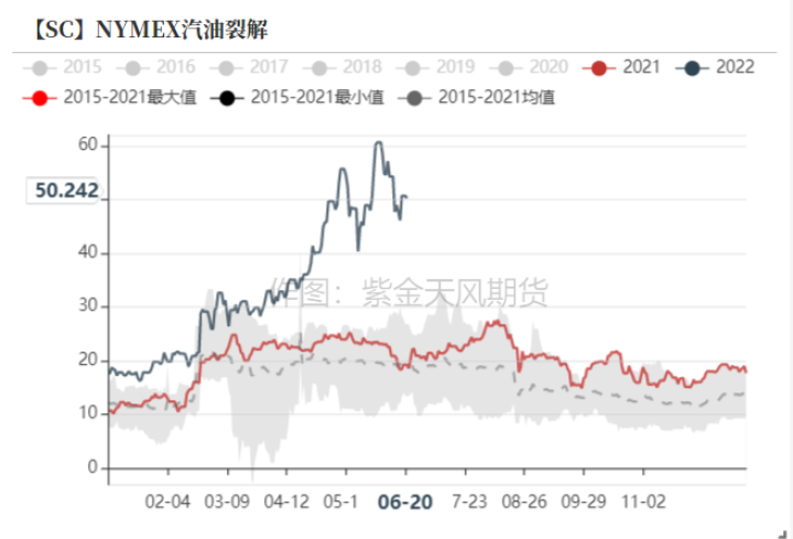 图片[13]-PTA&MEG：上海石化起火，TA/EG影响不同-期货圈