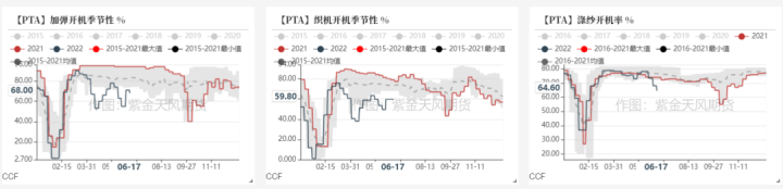 PTA&MEG：上海石化起火，TA/EG影响不同-期货圈