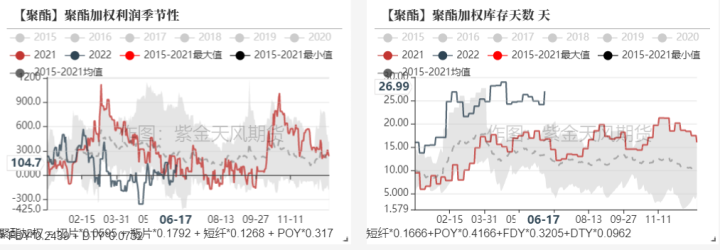 图片[4]-PTA&MEG：上海石化起火，TA/EG影响不同-期货圈