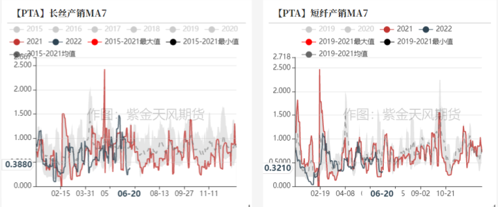 图片[2]-PTA&MEG：上海石化起火，TA/EG影响不同-期货圈
