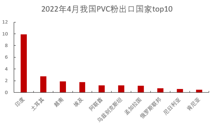 图片[28]-PVC：宏观数据反弹，成本支撑仍在-期货圈