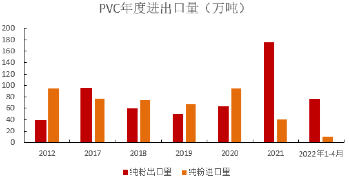 图片[29]-PVC：宏观数据反弹，成本支撑仍在-期货圈