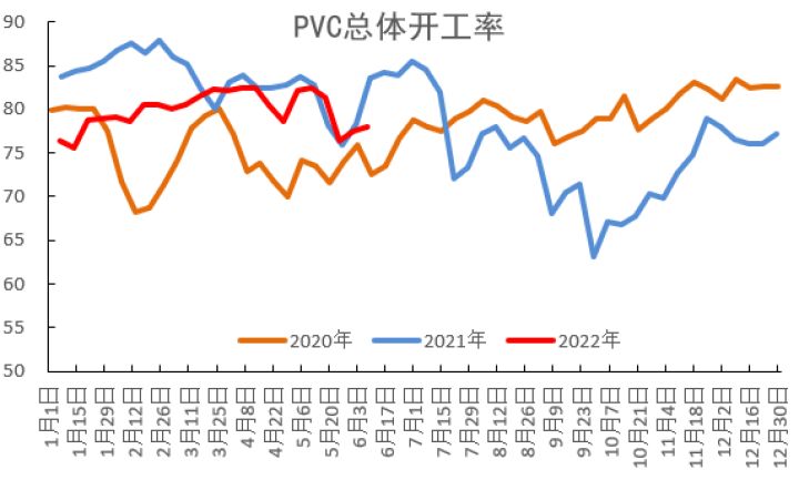 图片[9]-PVC：宏观数据反弹，成本支撑仍在-期货圈