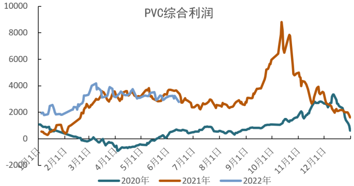 图片[26]-PVC：宏观数据反弹，成本支撑仍在-期货圈