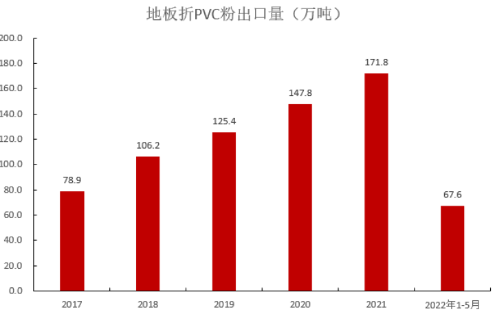 图片[28]-PVC：PVC再平衡离不开烧碱助力-期货圈