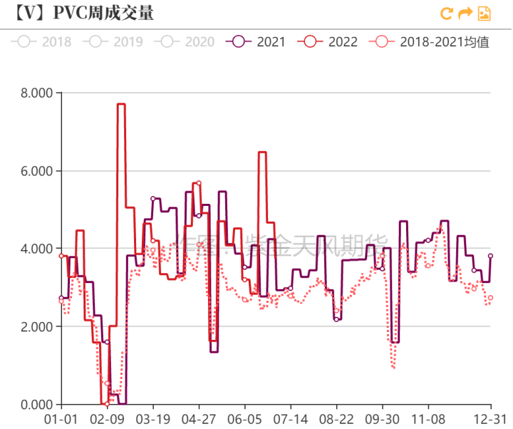 图片[16]-PVC：PVC再平衡离不开烧碱助力-期货圈