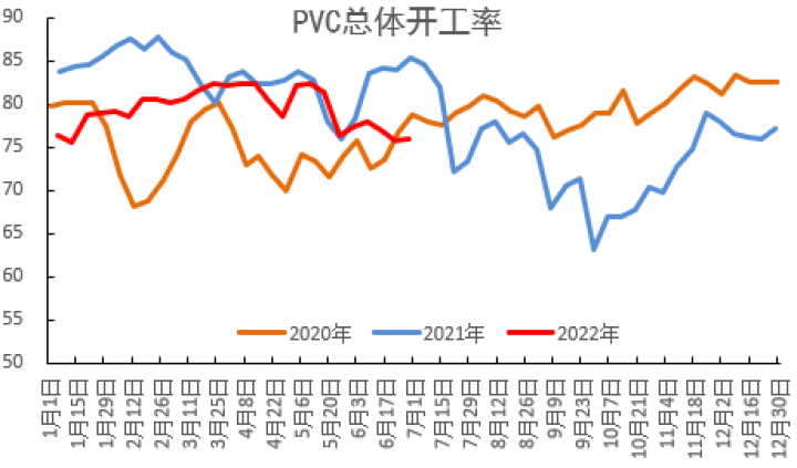 图片[8]-PVC：PVC再平衡离不开烧碱助力-期货圈