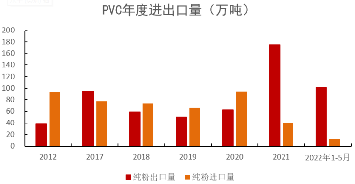 图片[25]-PVC：PVC再平衡离不开烧碱助力-期货圈