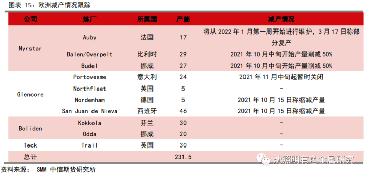 图片[14]-【有色（锌）】流动性收紧加速，锌价水落归漕——2022年半年度策略报告-期货圈