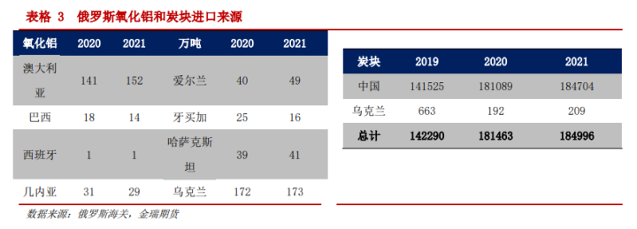 图片[5]-2022年金瑞期货铝半年报丨供需向左，成本向右-期货圈