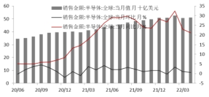 图片[15]-沪锡2022年中期投资策略：供需基本面矛盾反转，锡价大幅回落-期货圈