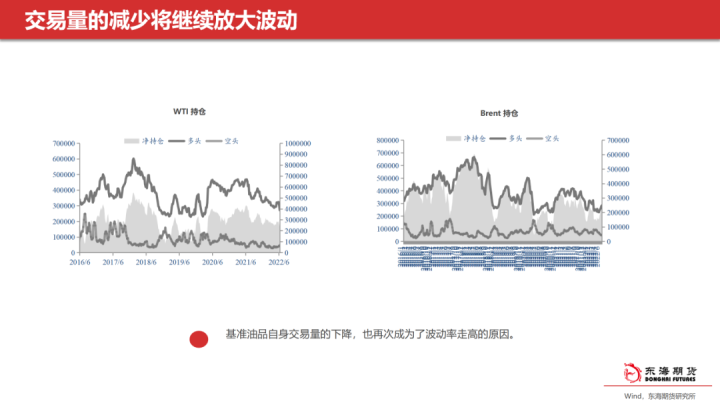 图片[6]-【东海策略】油品当下市场逻辑后市分析-期货圈