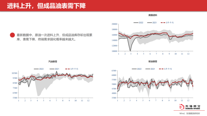 图片[1]-【东海策略】油品当下市场逻辑后市分析-期货圈