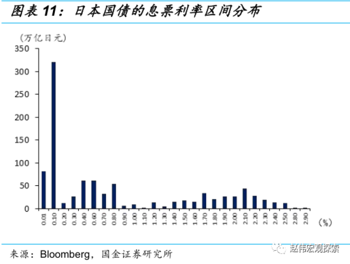图片[9]-赵伟：繁荣的顶点？“日债危机”，风险是否被低估？（国金宏观）-期货圈