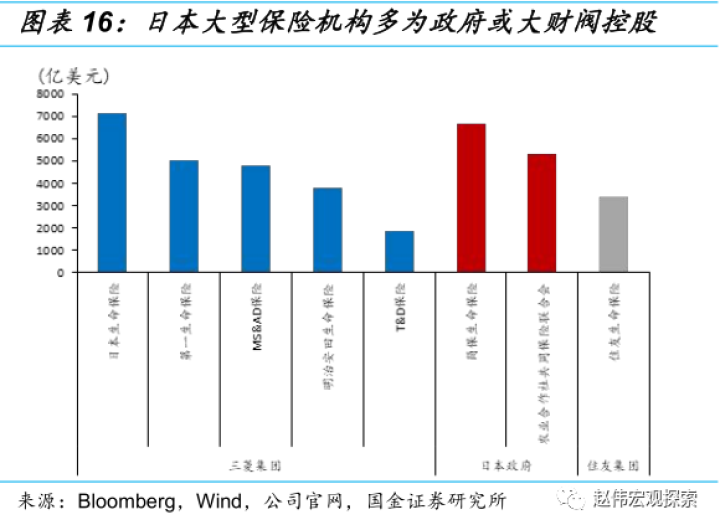 图片[14]-赵伟：繁荣的顶点？“日债危机”，风险是否被低估？（国金宏观）-期货圈
