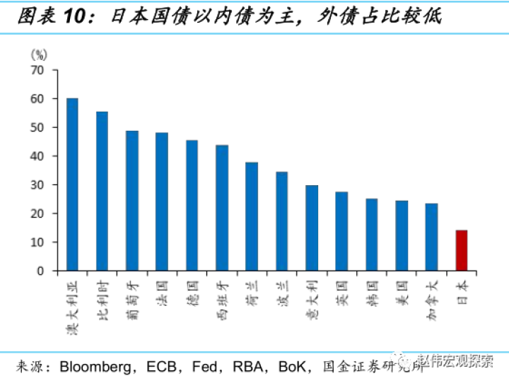 图片[8]-赵伟：繁荣的顶点？“日债危机”，风险是否被低估？（国金宏观）-期货圈