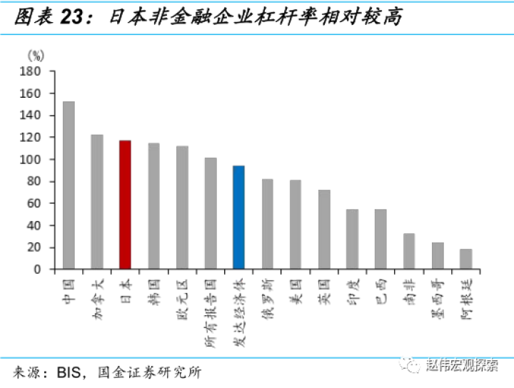 图片[21]-赵伟：繁荣的顶点？“日债危机”，风险是否被低估？（国金宏观）-期货圈