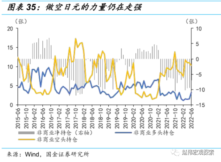 图片[33]-赵伟：繁荣的顶点？“日债危机”，风险是否被低估？（国金宏观）-期货圈