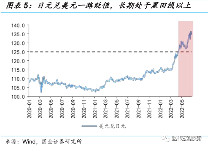 图片[3]-赵伟：繁荣的顶点？“日债危机”，风险是否被低估？（国金宏观）-期货圈