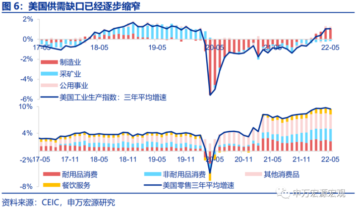 图片[4]-日元剧贬，美供需缺口收窄-期货圈