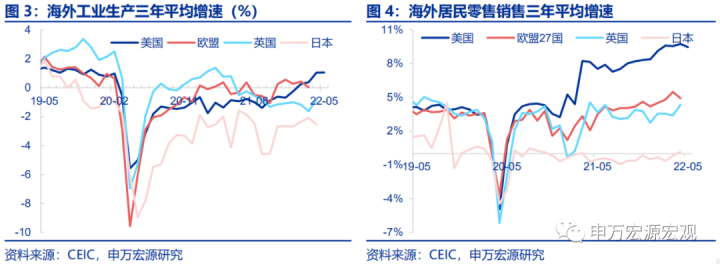 图片[2]-日元剧贬，美供需缺口收窄-期货圈