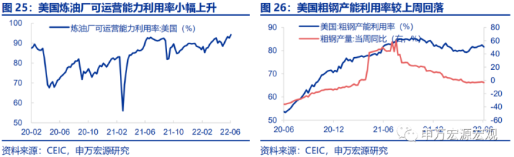 图片[17]-日元剧贬，美供需缺口收窄-期货圈