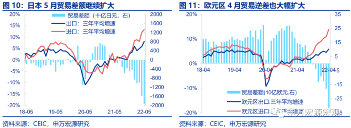 图片[9]-日元剧贬，美供需缺口收窄-期货圈