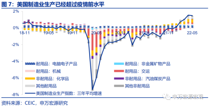 图片[5]-日元剧贬，美供需缺口收窄-期货圈