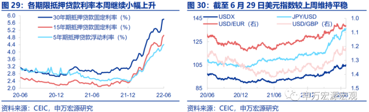 图片[22]-Global Weekly | 美PCE通胀降温，刚转鹰的鲍威尔可能再度落后于曲线-期货圈