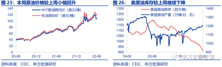 图片[20]-Global Weekly | 美PCE通胀降温，刚转鹰的鲍威尔可能再度落后于曲线-期货圈