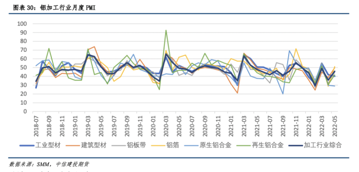 图片[9]-铝产业链价格风险管理周度报告20220622-期货圈