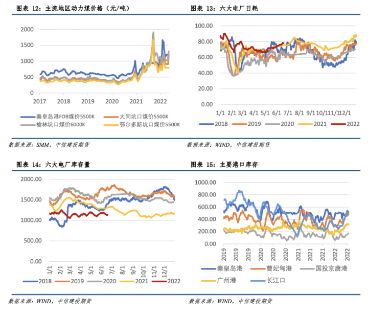 图片[5]-铝产业链价格风险管理周度报告20220622-期货圈