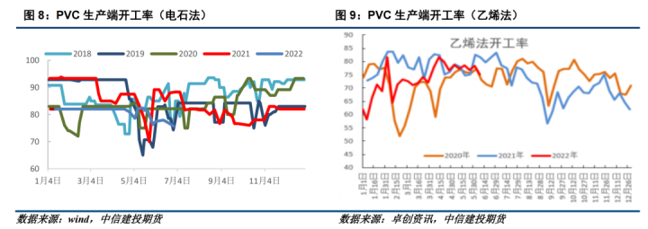 图片[5]-【能化月报】PVC：宏观基本面共振，6月PVC价格重挫-期货圈