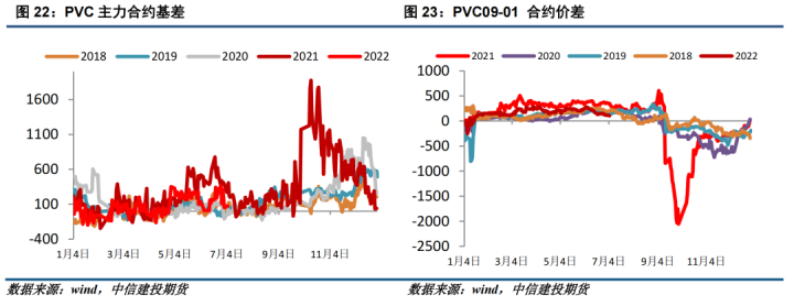图片[12]-【能化月报】PVC：宏观基本面共振，6月PVC价格重挫-期货圈