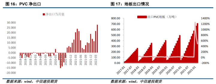 图片[9]-【能化月报】PVC：宏观基本面共振，6月PVC价格重挫-期货圈
