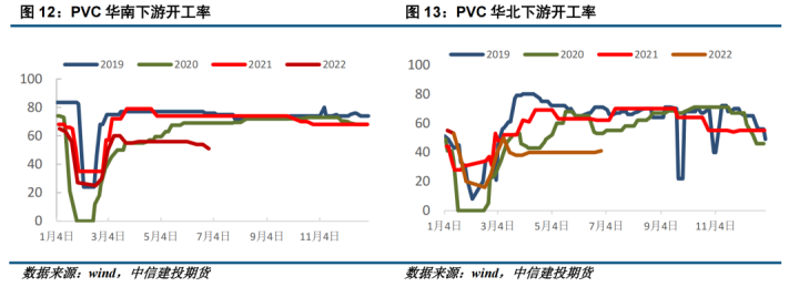 图片[7]-【能化月报】PVC：宏观基本面共振，6月PVC价格重挫-期货圈