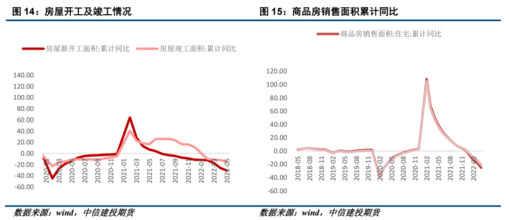 图片[8]-【能化月报】PVC：宏观基本面共振，6月PVC价格重挫-期货圈