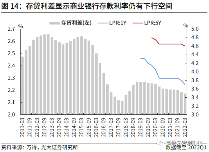图片[16]-高瑞东 刘文豪：LPR下行空间多少：投资回报率的视角-期货圈