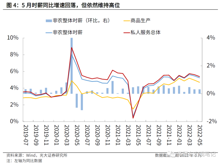图片[5]-高瑞东 陈嘉荔：如何看待美国滞胀和美股走势？-期货圈