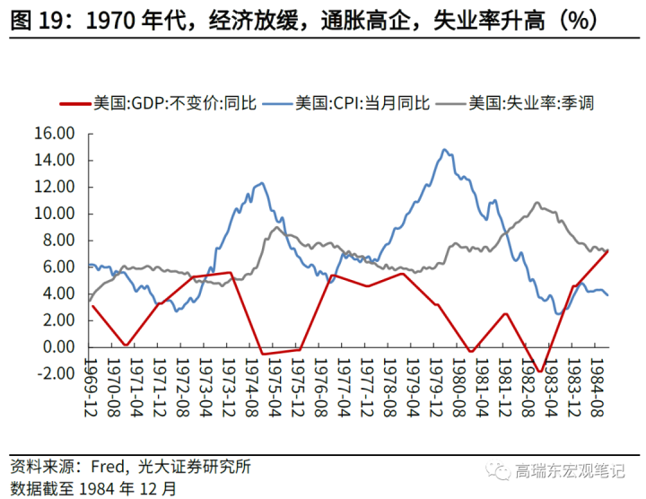 图片[20]-高瑞东 陈嘉荔：如何看待美国滞胀和美股走势？-期货圈