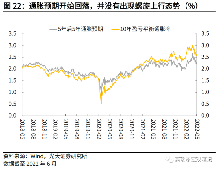 图片[23]-高瑞东 陈嘉荔：如何看待美国滞胀和美股走势？-期货圈