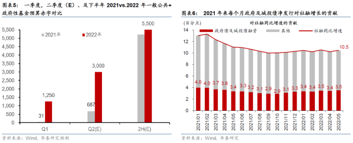 图片[8]-【华泰宏观|深度】2022下半年中国宏观展望：经济回温，但增长通胀的组合仍不理想-期货圈