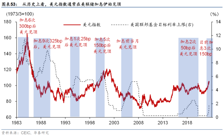 图片[26]-【华泰宏观|深度】2022下半年中国宏观展望：经济回温，但增长通胀的组合仍不理想-期货圈
