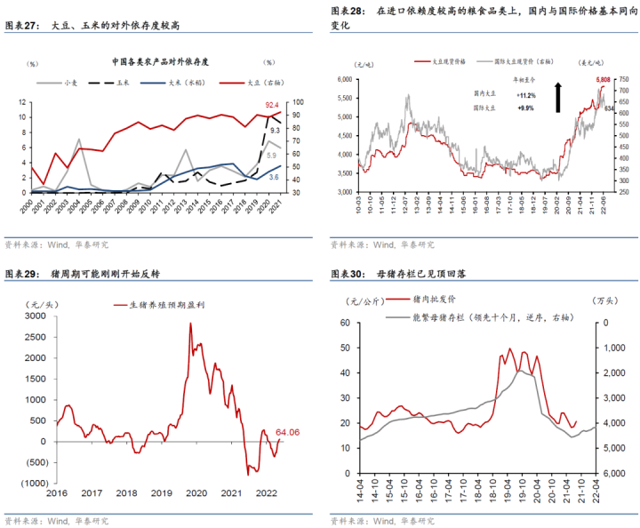 图片[16]-【华泰宏观|深度】2022下半年中国宏观展望：经济回温，但增长通胀的组合仍不理想-期货圈