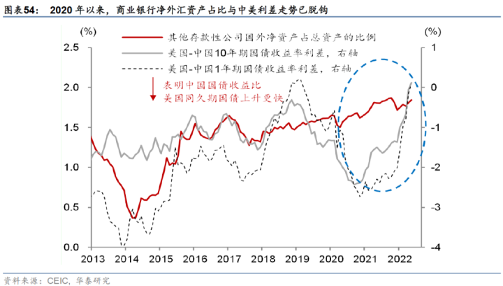 图片[27]-【华泰宏观|深度】2022下半年中国宏观展望：经济回温，但增长通胀的组合仍不理想-期货圈