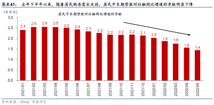 图片[20]-【华泰宏观|深度】2022下半年中国宏观展望：经济回温，但增长通胀的组合仍不理想-期货圈