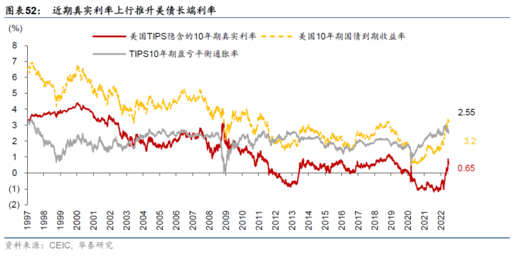 图片[25]-【华泰宏观|深度】2022下半年中国宏观展望：经济回温，但增长通胀的组合仍不理想-期货圈